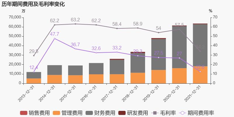 「图解年报」888集团：2021年归母净利润同比增添38.6%，，，，，，，约为7亿元
